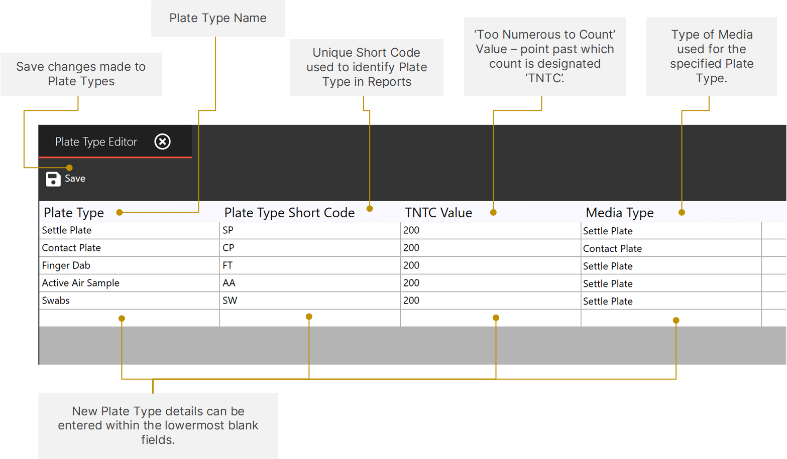 plate_type_editor_overview_diagram.png