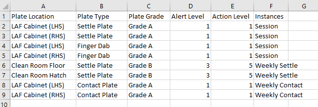 csv_import_plates_layout.png